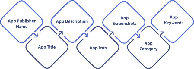 appstore-appstoreinfo mergosoft-appstore-info