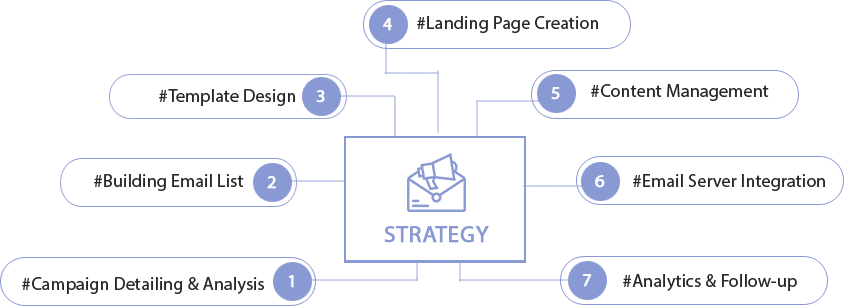 emarketinginfo mergosoft-emial-marketing